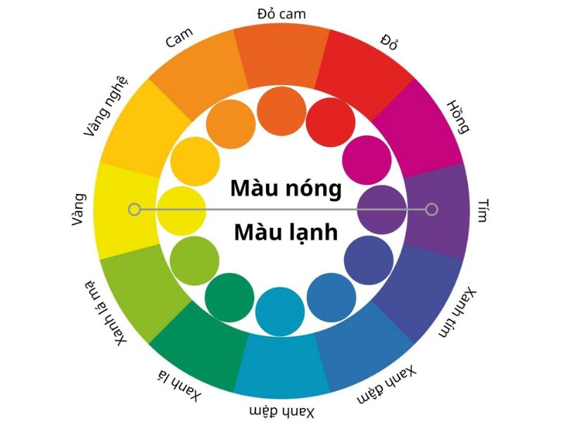 KHÁM PHÁ CÁCH PHỐI MÀU NỘI THẤT GIÚP NÂNG TẦM KHÔNG GIAN SỐNG 2 Khám phá cách phối màu nội thất giúp nâng tầm không gian sống.