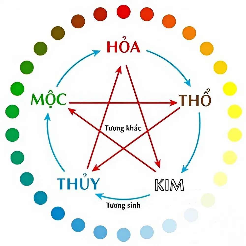 ÁP DỤNG NGAY NHỮNG NGUYÊN TẮC NÀY ĐỂ CÓ PHÒNG NGỦ TUYỆT VỜI 2 Áp dụng ngay những nguyên tắc này để có phòng ngủ trong mơ